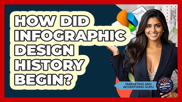 How Did Infographic Design History Begin? - Marketing and Advertising Guru
