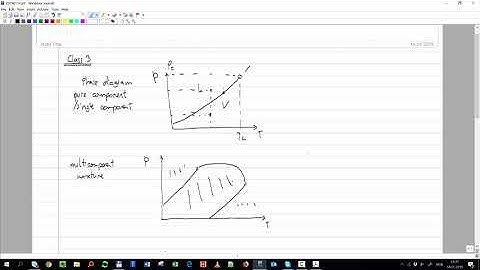 Flash calculation - Rachford Rice