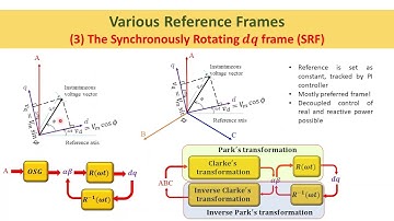 Synchronization of inverters with the grid. By Pankaj D Achlerkar and Prof B k Panigrahi (IITD)
