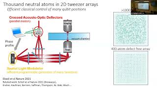 Feb 14, 2024: Dolev Bluvstein [Harvard University]