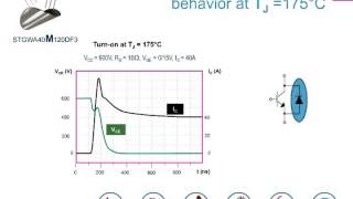 Product overview - 1200 V IGBT M series (ePresentation)