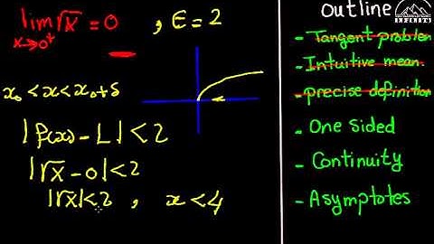 Chapter Two | Limits and Continuity