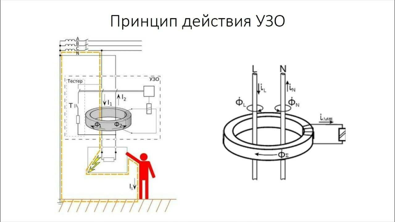 Узо что это для чего. Устройство узо. принцип действия узо. схема тестера узо. устройство защитного отключения горелки узо-г2 фирмы элта.
