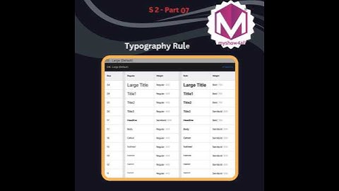 How to Build an Amazon-Like E-Commerce UI Using Java & React #ReactJS #SpringBoot #WebDevelopment