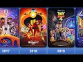List of pixar films 19952025 pixar animated upcoming
