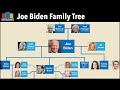 Joe Biden's Family Tree Quiz