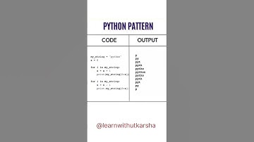 Tricks for writing any Pattern program #shorts #youtubeshorts #python #java #coding