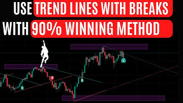 90% Winning Simple Break and Retest Strategy (Right Way to use Lux Algo Indicator)