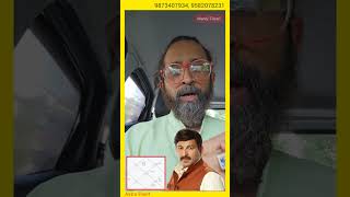 Manoj Tiwari Horoscope | Will He WIN or LOSE | Loksabha Elections 2024 | BJP | Astro Point