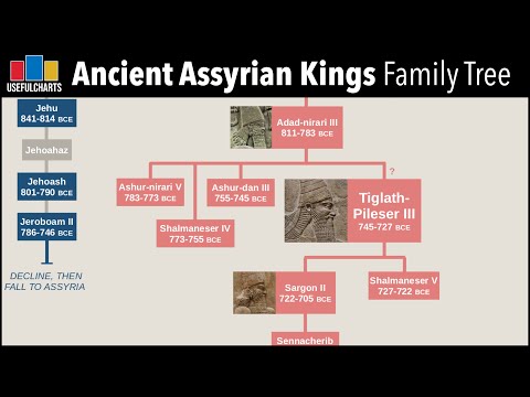 Roman Empire Persian Chart