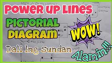 POWER UP LINES PICTORIAL DIAGRAM Pang Pa Stable sa Current Flow ng inyung Electrical. Alamin.