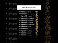 Which Vitamins You Need...