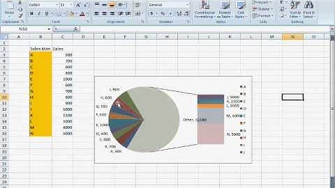Excel pie Chart slice Glori in Urdu