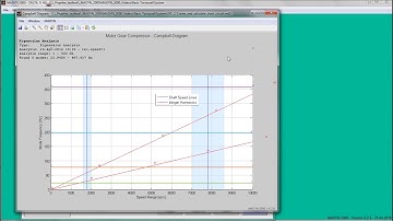 Basic Torsional Analysis with the Rotor Dynamics Software MADYN 2000