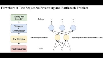 NLP | EDM-RoBERTa | Model Explained