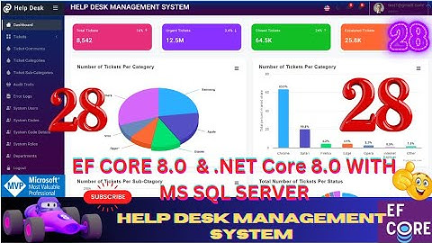 EP 28 Help Desk Management System EF Core NET Corell .NET 8.0 Tickets, Users, Roles, Audit Logs 🚀💥