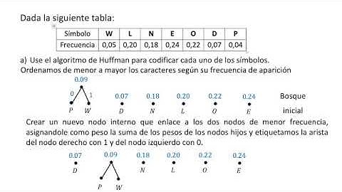 Algoritmo de Huffman 02 Comprensión de datos