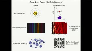 Jason Petta  Introduction to Quantum Dots and Spin Qubits