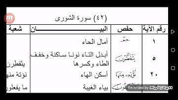 الفرق بين حفص وشعبة رحمهم الله سورة الشورى