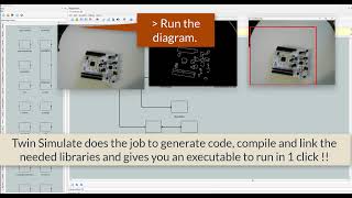 Model Based Development for Image and Video Processing Applications using Twin Simulate