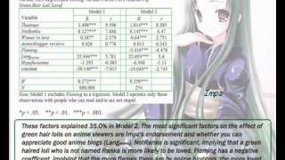 The Most Interesting Anime Bloggers In The World - T.h.a.t. Anime Blog