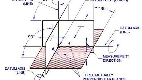 Datum Systems Part 1