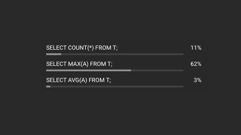Understanding Aggregate Functions Performance | The Backend Engineering Show