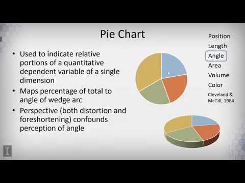 DATA MINING   1 Data Visualization   2 2 3  Stacked Graphs Part 1