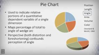 DATA MINING   1 Data Visualization   2 2 3  Stacked Graphs Part 1