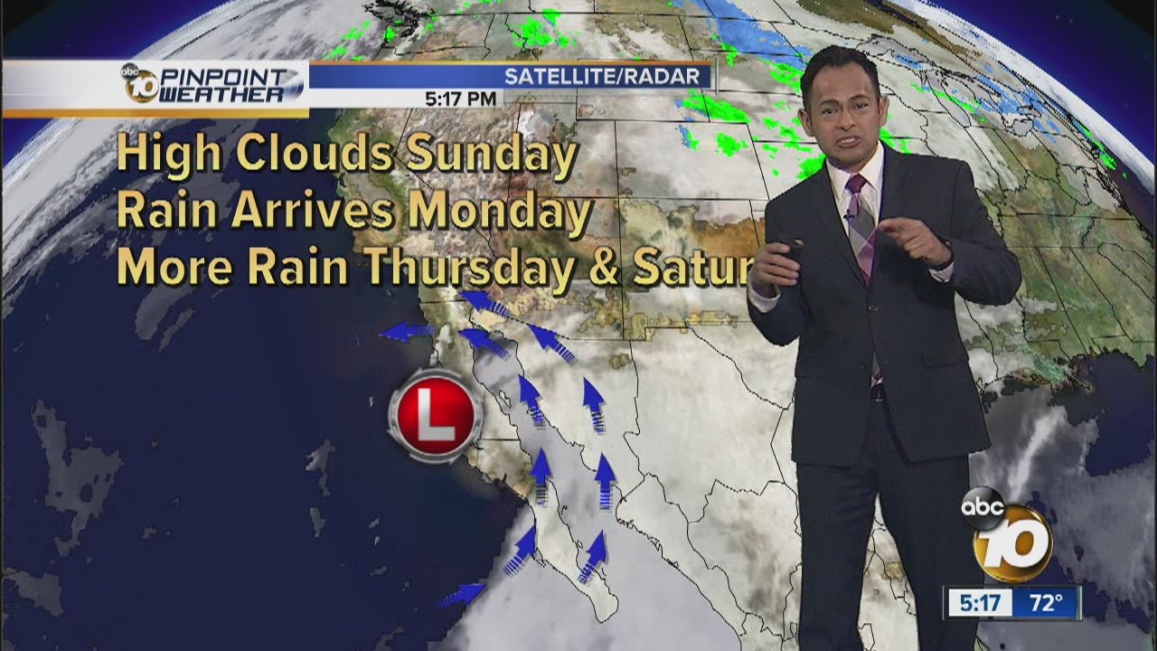 Craig's Forecast YouTube