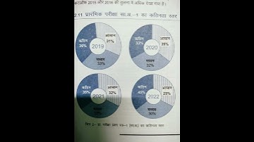 UPSC STRATEGY (IAS)||2023🎯#shorts #trending #viral #upsc #youtubeshorts