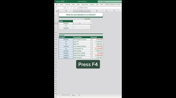 How To Use the SUMIF Function In Excel #sumif #excel