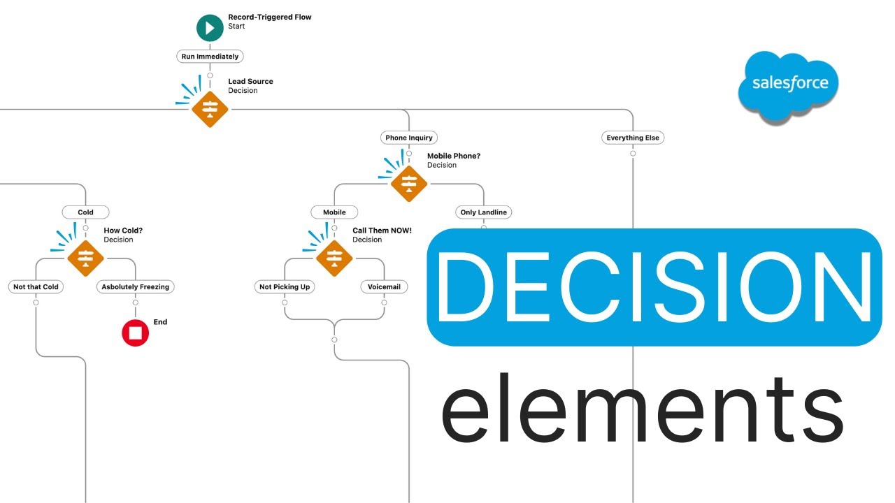 Beginner-Friendly Salesforce Flow - Ep 03 (Flow-Along) - YouTube