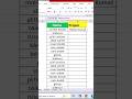 99% People Don’t Know This Excel PROPER Formula Trick 😱🔥#Excel #ExcelTips #ExcelTrick #ExcelFormula