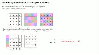 4x4 Magic Squares