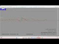 #Day4 #OneM.3v1 #live #US30 #Forex #Livetrading #Donate #Money #forexstrategy # (Part 35/38)