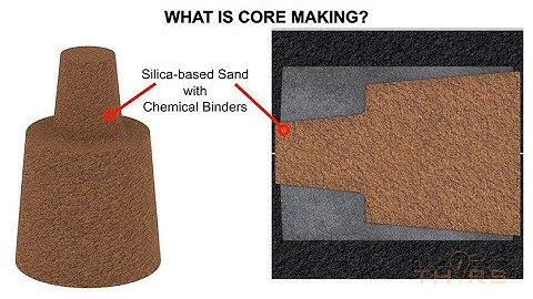 What is Sand Core Making? || THORS Bonded Sand Fundamentals Course Preview