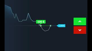 How to trade on the Binarium platform