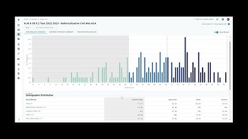 Eduphoria Aware Single Test View Walkthrough Video