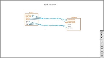Episode 34: Introduction to Objects