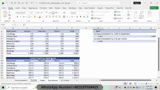 Shelly Cashman Excel 365 | Module 5: SAM Critical Thinking Project C York Medical Center