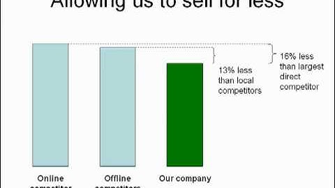 PowerPoint Slide Makeover #51 - Combining multiple comparisons