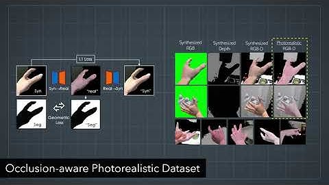 CASA 2020 - Resolving Hand-Object Occlusion for MR with Joint Deep Learning and Model Optimization