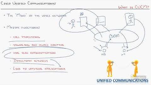 02   Unified Communications What is CUCM? #cucm #cisco #sip #voip