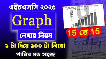 1 টি Graph দিয়ে 100 টি Graph লিখো SSC HSC Exam | Graph writing format | Graph lekhar niyom 2025