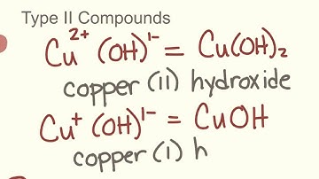 Naming Compounds with Polyatomic Ions