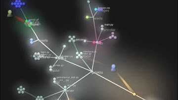 Galaktia Development Cycle