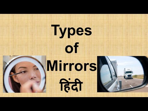 Types of Mirrors in