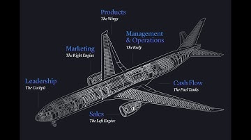 📈 Want to remove bottlenecks and scale your business?