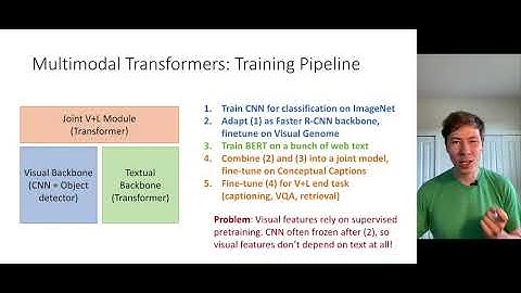 VirTex: Learning Visual Representations from Textual Annotations